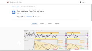 
                            8. TradingView: Free Stock Charts - Google Chrome