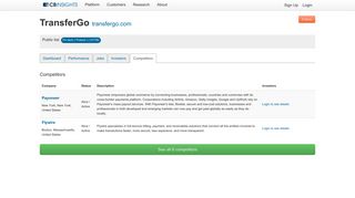 
                            10. TransferGo Competitors - CB Insights