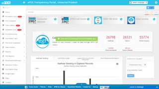 
                            6. Transparency Portal,ePDS Himachal Pradesh