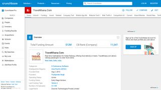 
                            11. TravelKhana.Com | Crunchbase