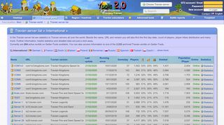 
                            4. Travian server list « travian.ba » - Getter-Tools