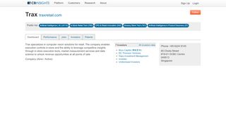 
                            13. Trax - CB Insights