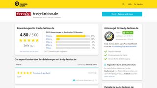 
                            4. tredy-fashion.de Bewertungen & Erfahrungen | Trusted Shops