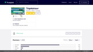 
                            9. TripAdvisor Reviews | Read Customer Service Reviews of www ...