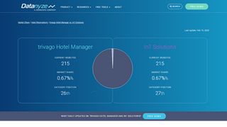 
                            10. trivago Hotel Manager vs In1 Solutions Competitor Report | Hotel ...