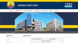 
                            3. Trust Members - Agarwal Vidya Vihar - AGARWAL SCHOOL