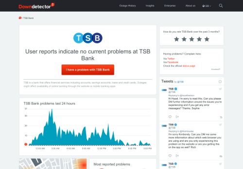 
                            10. TSB Bank - Downdetector