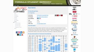 
                            10. TU Graz Racing Team - FSG: Team Details