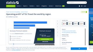 
                            9. • TUI Travel - operating profit by region | Statistic