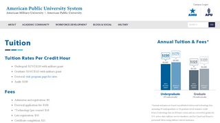 
                            6. Tuition - American Public University System (APUS)