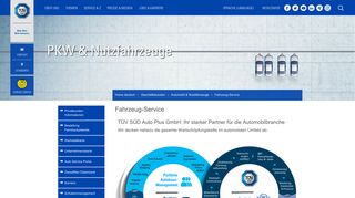 
                            3. TÜV SÜD Auto Plus GmbH | TÜV SÜD GRUPPE