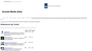 
                            9. Twitter A-Z - Sociale Media Atlas Ministerie van Buitenlandse Zaken