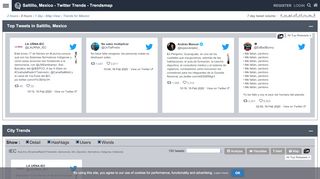 
                            9. Twitter Trends in Saltillo, Mexico - Trendsmap