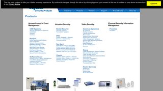 
                            12. Tyco Security Products - Product Line