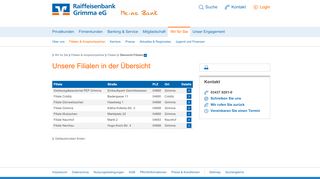 
                            8. Übersicht Filialen - Raiffeisenbank Grimma eG