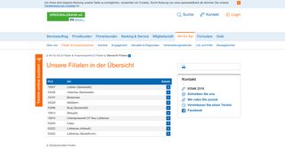 
                            6. Übersicht Filialen - Spreewaldbank eG