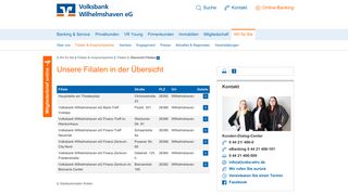 
                            11. Übersicht Filialen - Volksbank Wilhelmshaven eG