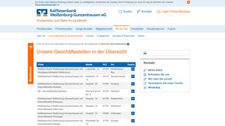 
                            2. Übersicht Geschäftsstellen - Raiffeisenbank Weißenburg ...