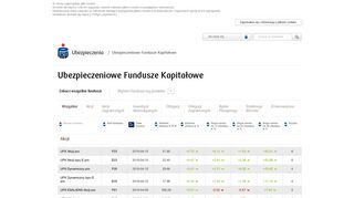 
                            9. Ubezpieczeniowe Fundusze Kapitałowe | PKO Ubezpieczenia