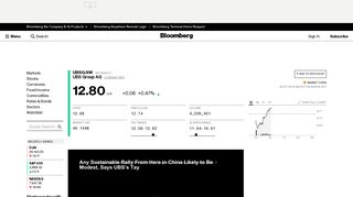 
                            13. UBSG:SIX Swiss Ex Stock Quote - UBS Group AG - Bloomberg Markets
