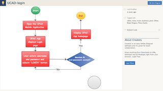 
                            13. UCAD-login | Creately