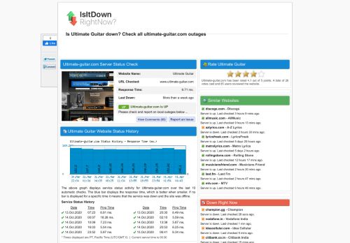 
                            9. Ultimate-guitar.com - Is Ultimate Guitar Down Right Now?