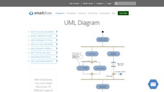 
                            12. UML Diagram - Everything You Need to Know About UML Diagrams