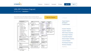 
                            4. UML ERP | Editable Database Diagram Template on Creately