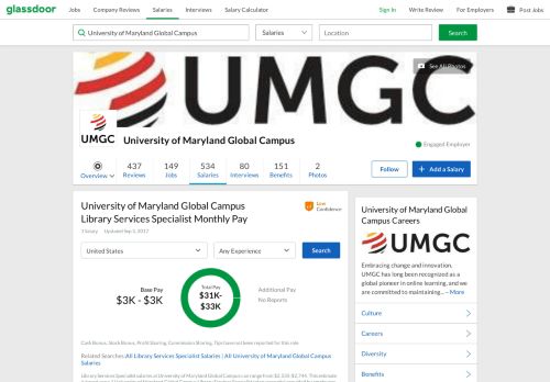 
                            11. UMUC Library Services Specialist Salary | Glassdoor