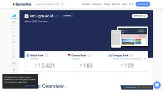 
                            12. Um.ugm.ac.id Analytics - Market Share Stats & Traffic Ranking