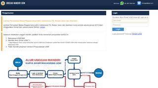 
                            8. Unggah Mandiri UGM | Login