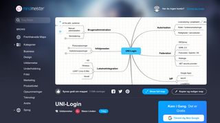 
                            1. UNI-Login | MindMeister Mindmap