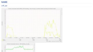 
                            12. unifi_api - Munin Plugin Gallery