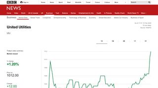 
                            10. United Utilities - BBC News