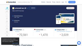 
                            10. Unsoed.ac.id Analytics - Market Share Stats & Traffic Ranking