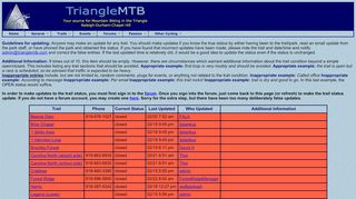 
                            8. Update Trail Status - Triangle MTB