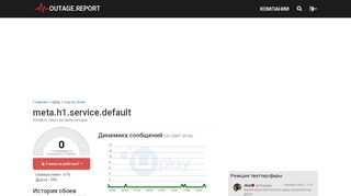 
                            6. Uplay не работает. Текущие проблемы и статус - Outage.Report