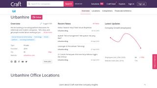 
                            11. Urbanhire company profile - Office locations, Competitors, Funding ...