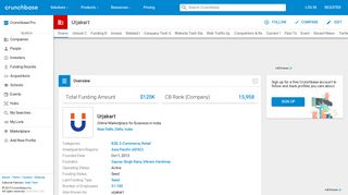 
                            7. Urjakart | Crunchbase