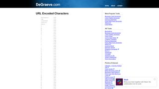 
                            7. URL Encoded Characters - DeGraeve.com