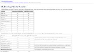 
                            13. URL Encoding of Special Characters