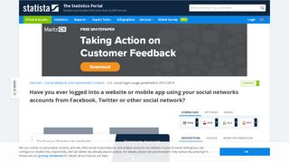 
                            1. • U.S. social login usage penetration 2012-2014 | Statistic