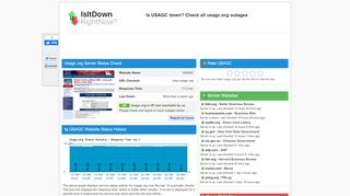 
                            4. Usagc.org - Is USAGC Down Right Now?