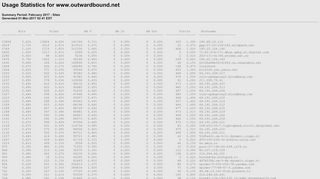 
                            6. Usage Statistics for www.outwardbound.net - February 2017 - Sites