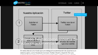 
                            5. Usando Twitter como sistema de autenticación en ... - Maestros del Web