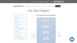 
                            12. Use Case Diagrams - SmartDraw