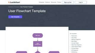 
                            3. User Flowchart Template | Lucidchart