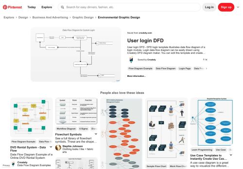 
                            3. User login DFD - DFD login template illustrates data flow diagram of a ...