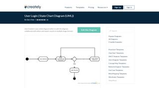 
                            2. User Login | Editable UML State Chart Diagram Template on Creately