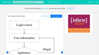 
                            11. User login flowchart | Download Scientific Diagram - ResearchGate